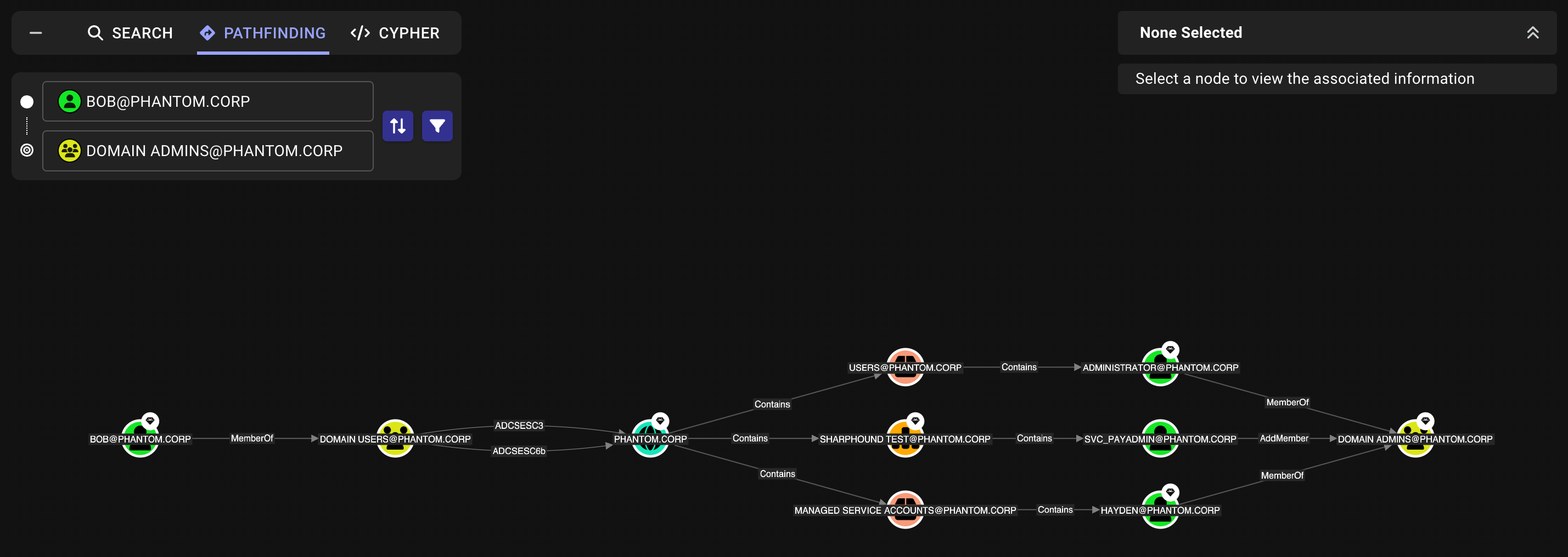 An example graph view on the Explore page
