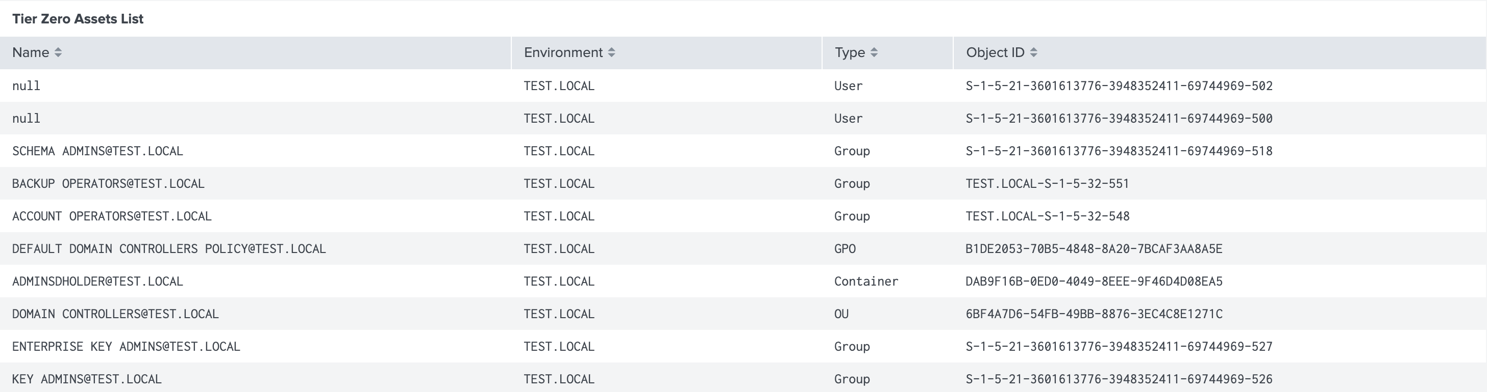 A view of the Tier Zero Assets List panel in the BloodHound Enterprise Splunk app