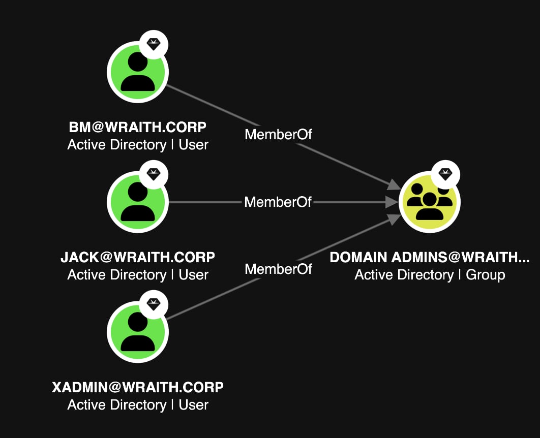 Screenshot of graph readability improvements, including updated node labels and directional arrows