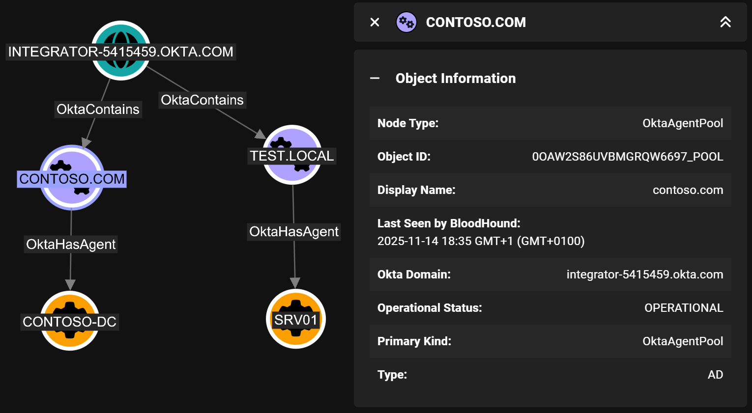 Okta AD Agent Pools displayed in BloodHound