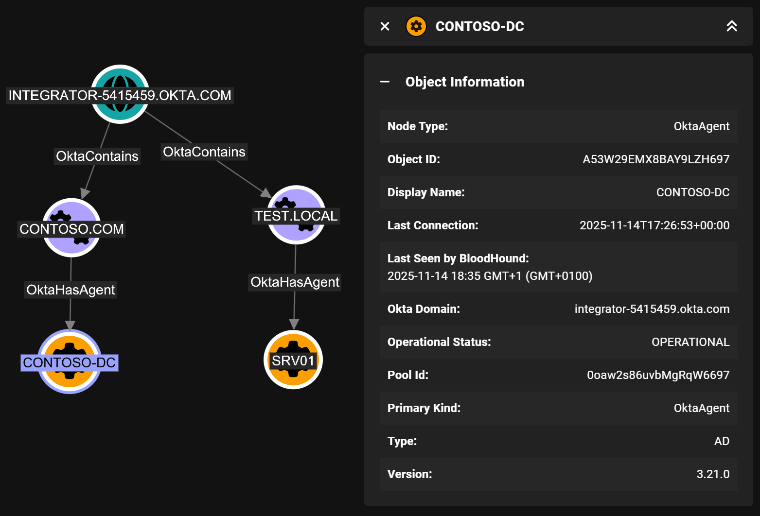 Active Directory Agent in BloodHound