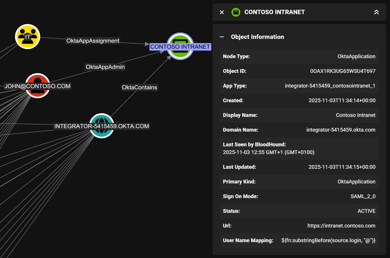 Okta SAML application in BloodHound