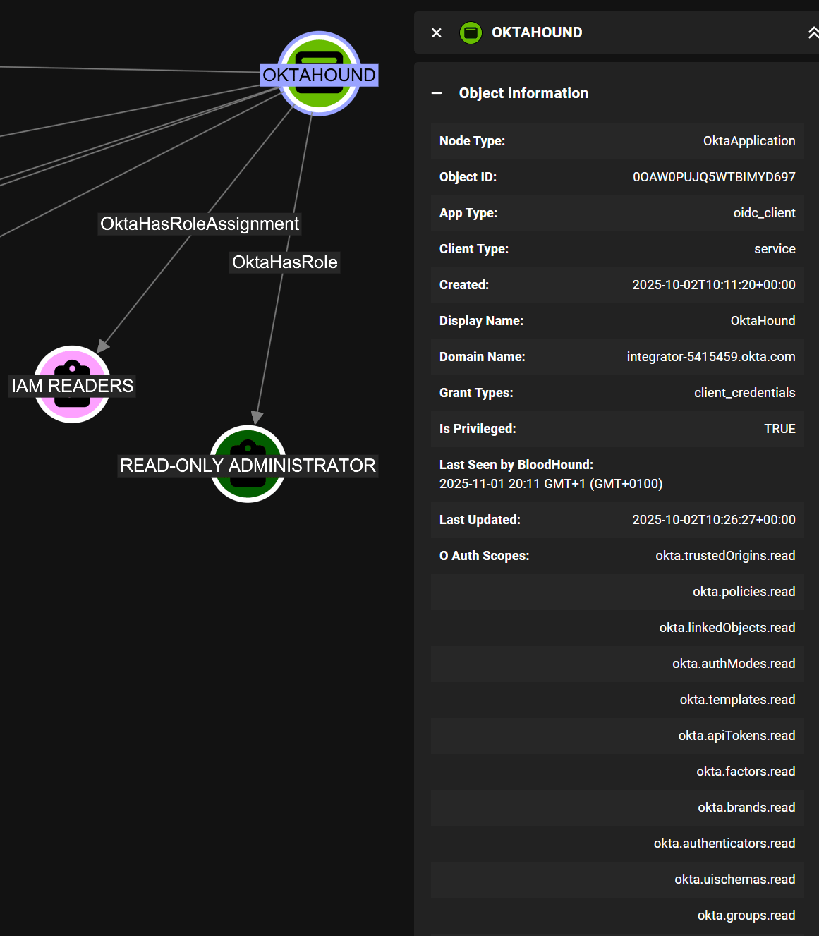 Okta Application scopes and roles in BloodHound