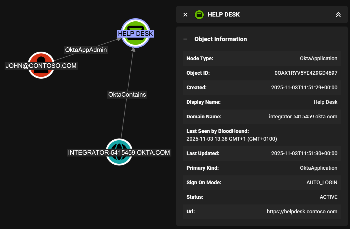 Okta SWA application in BloodHound