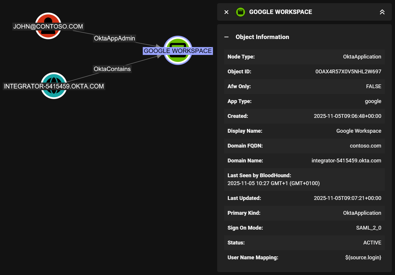 Google Workspace SAML application in BloodHound