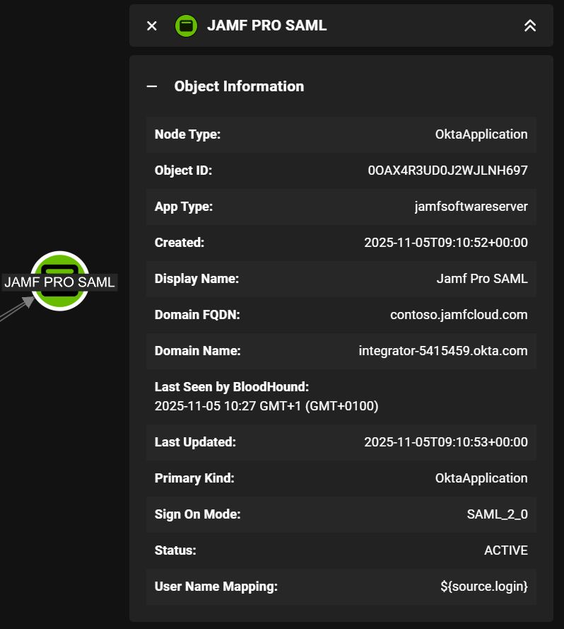 Jamf Pro SAML application in BloodHound
