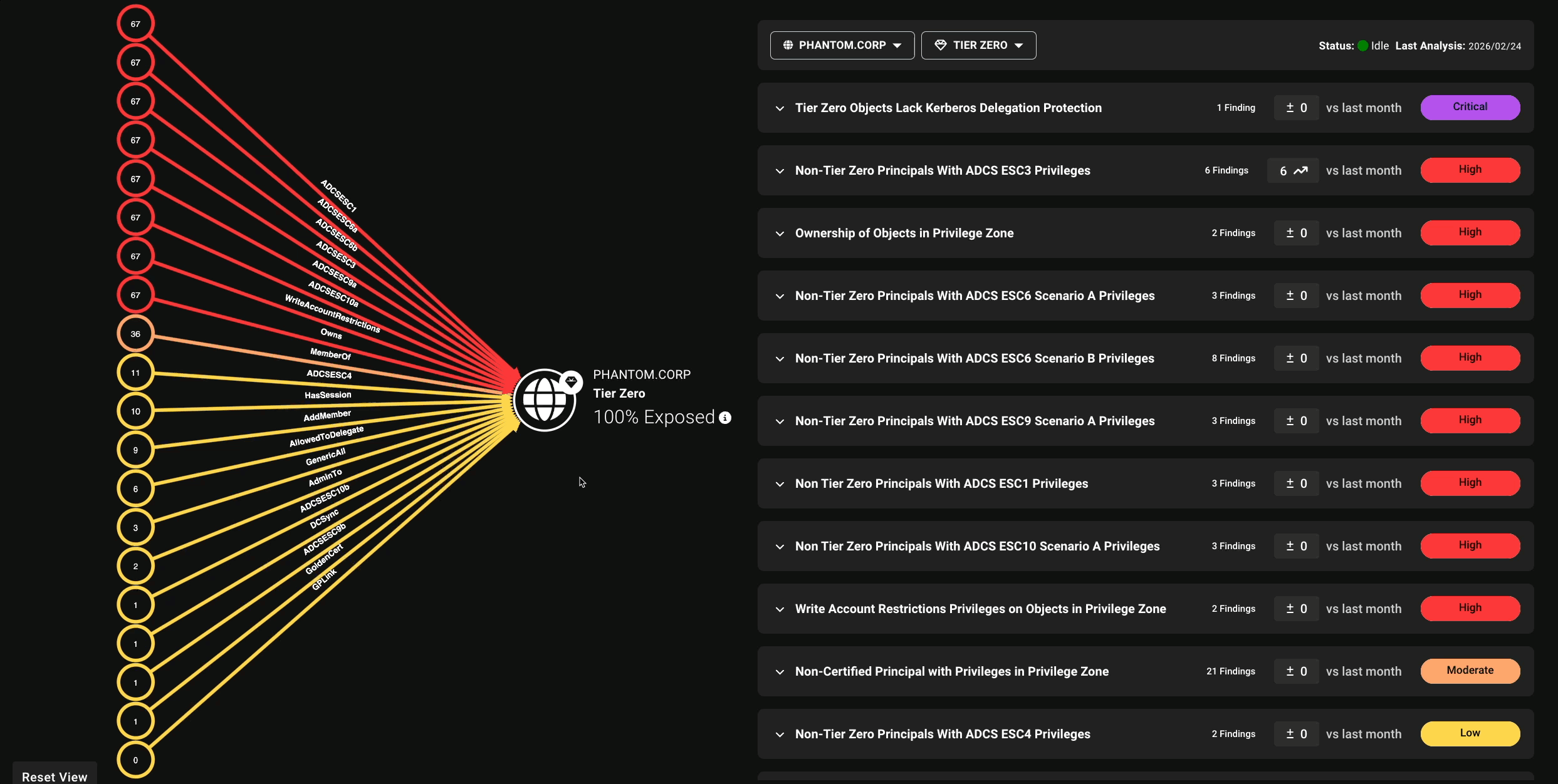 A GIF showing the Zone Membership Panel updating to reflect the selected zone and environment after clicking the globe icon in the graph on the Attack Paths page
