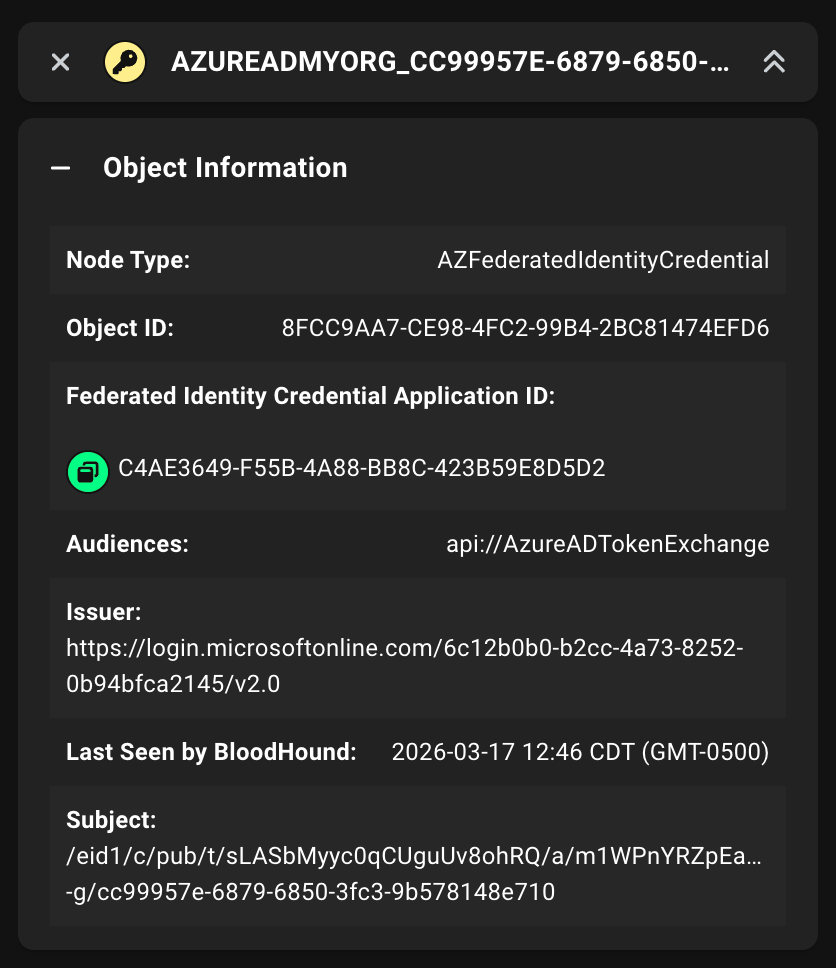A screenshot of the AZFederatedIdentityCredential node object properties in the BloodHound entity panel
