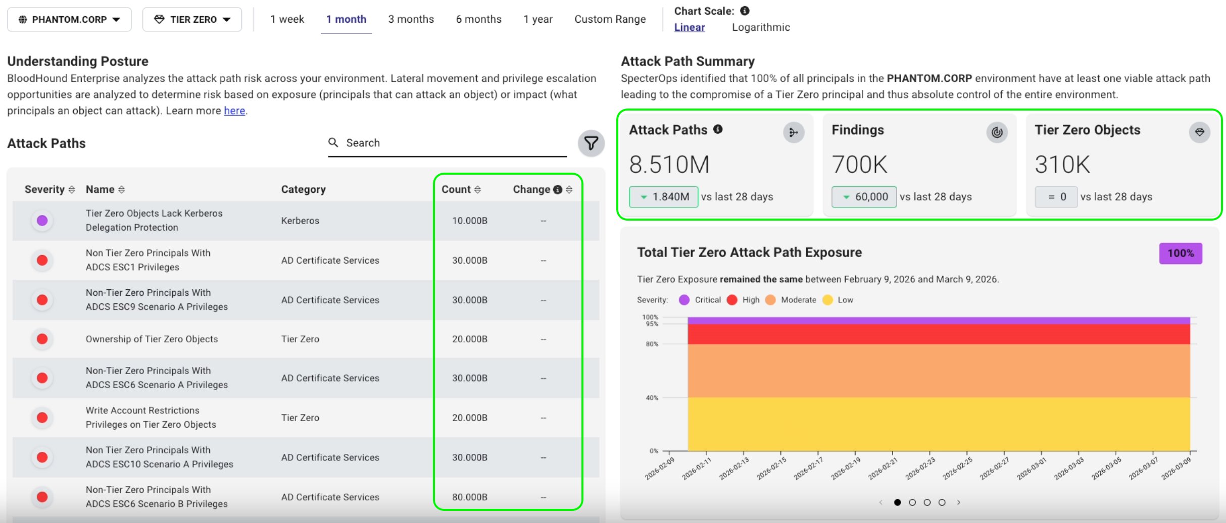 Screenshot showing the increased metric precision on the Posture page, including examples of abbreviated values with compact suffixes
