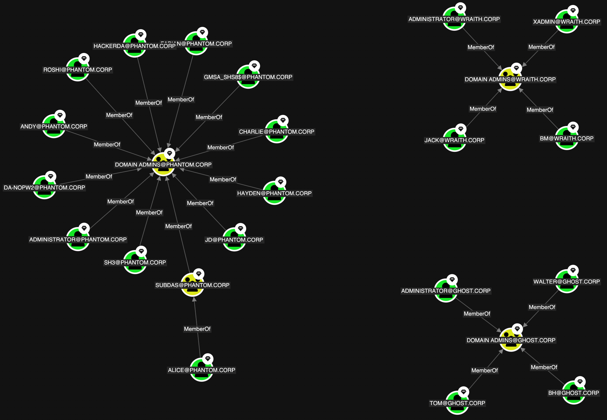 A view showing the Organic graph layout option on the Explore page