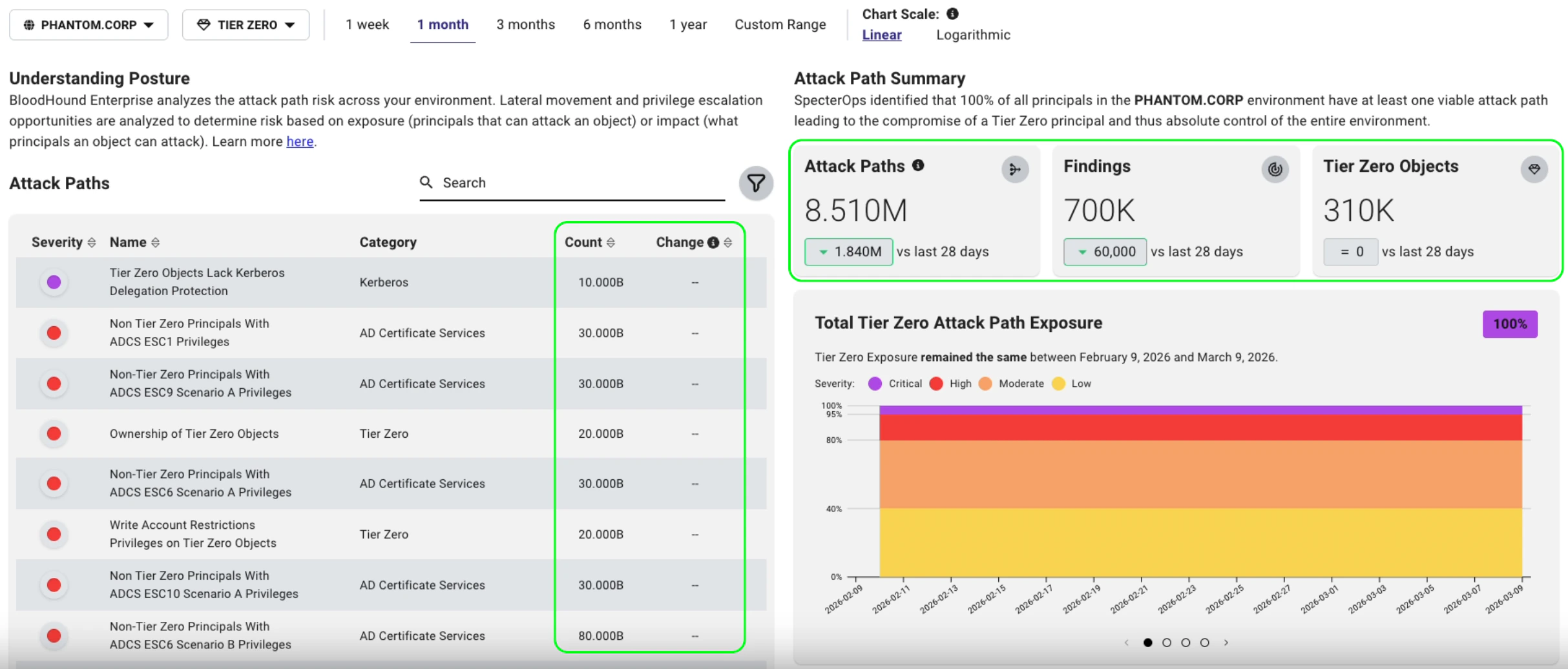 Screenshot showing the increased metric precision on the Posture page, including examples of abbreviated values with compact suffixes