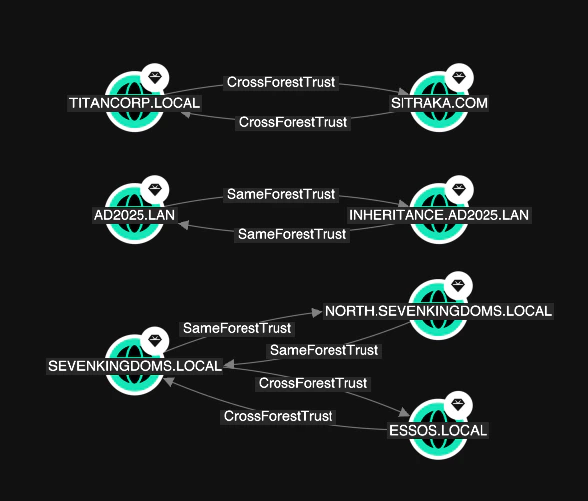 Replacements for TrustedBy in v7.4.0