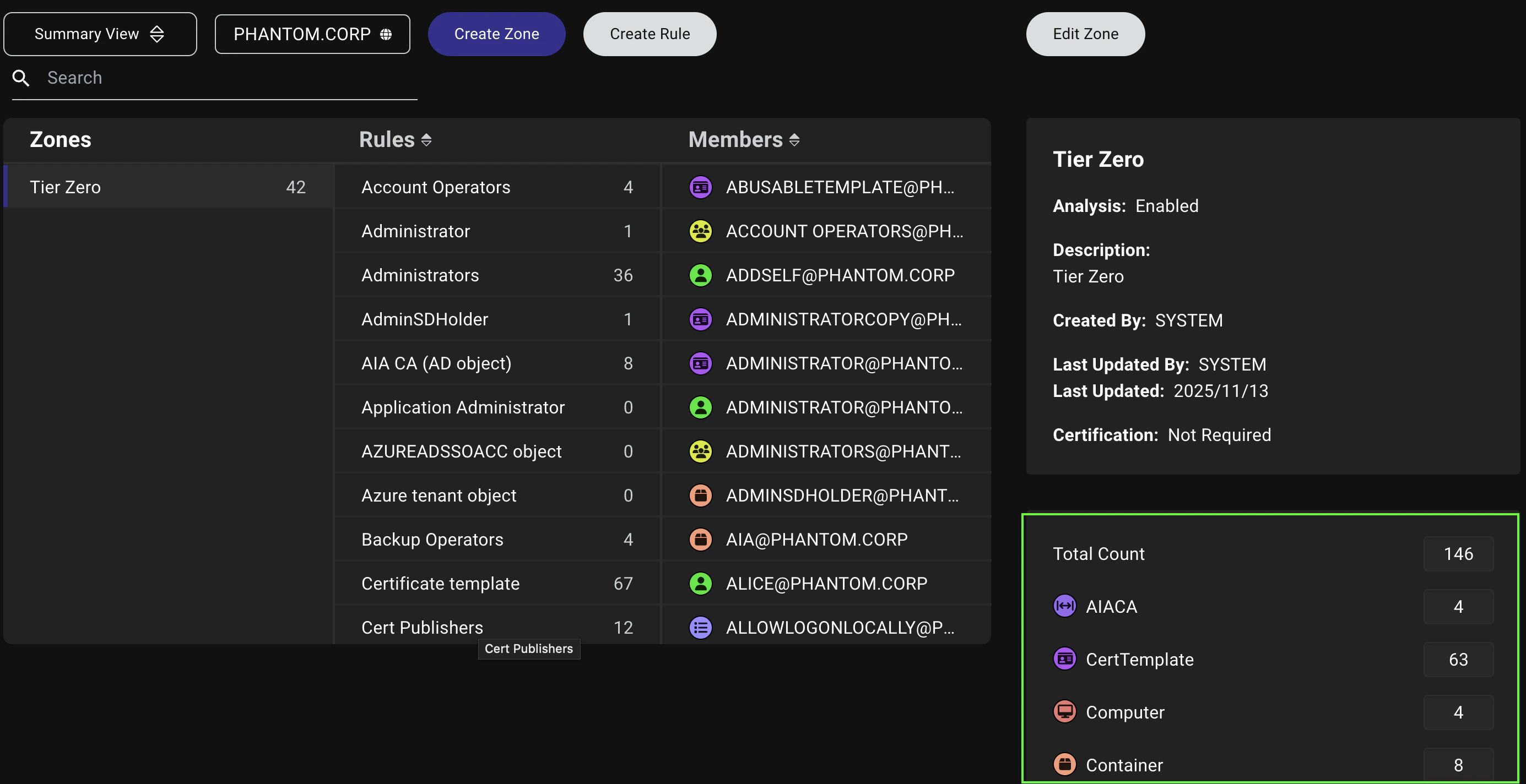 A view of the Privilege Zone Management page showing the Total Count panel with object type icons