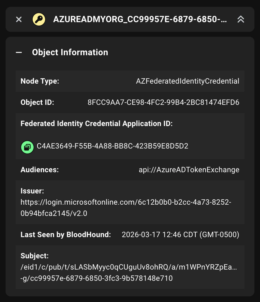 A screenshot of the AZFederatedIdentityCredential node object properties in the BloodHound entity panel
