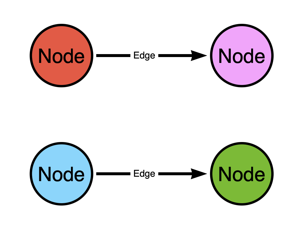 Badly connected nodes