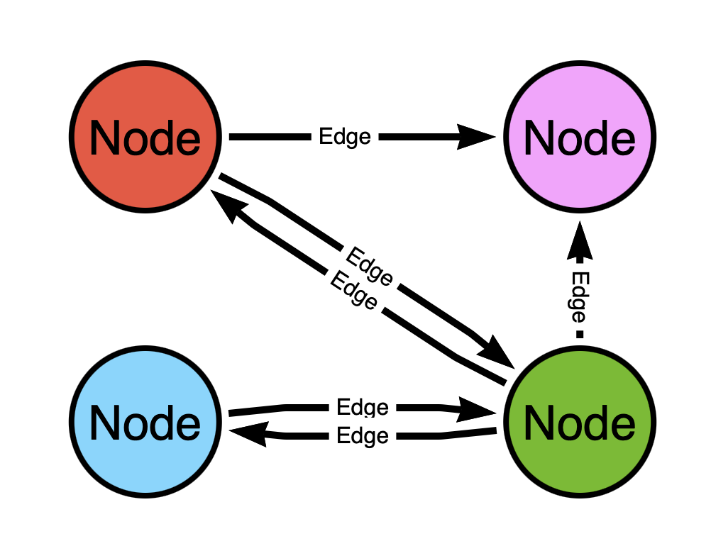Well connected nodes
