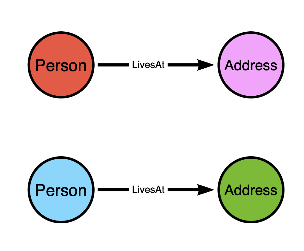 Badly connected nodes