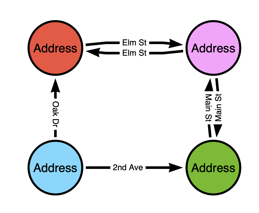 Well connected nodes