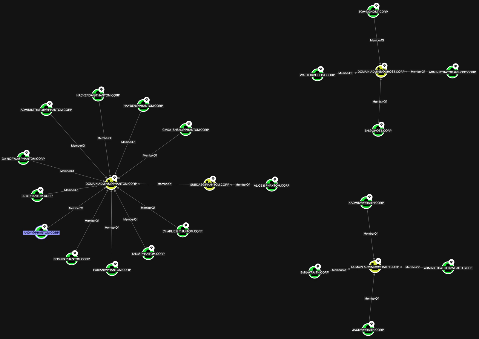 A view showing the Standard graph layout option on the Explore page