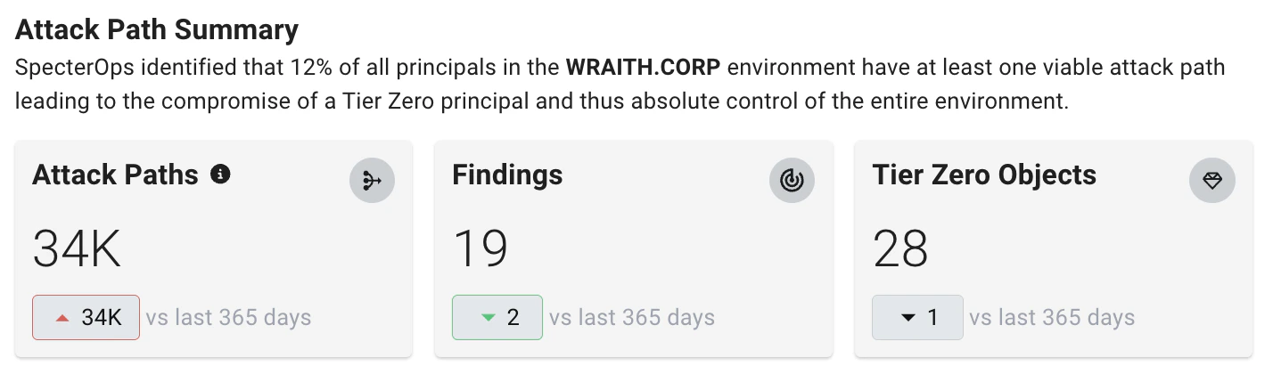 A view of the Attack Path Summary panel on the Posture page
