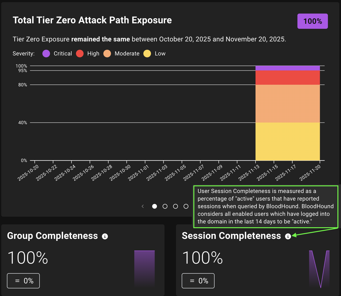 A view of the Session Completeness graph on the Posture page