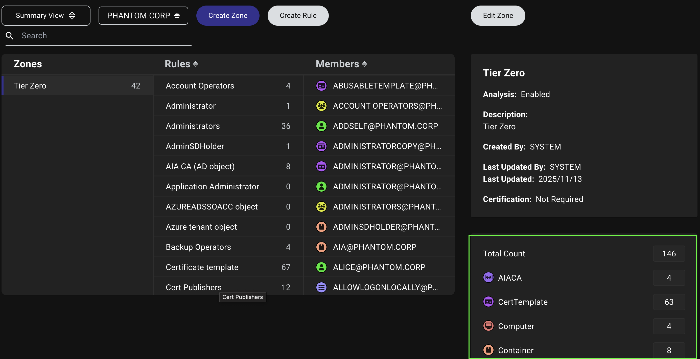 A view of the Privilege Zone Management page showing the Total Count panel with object type icons