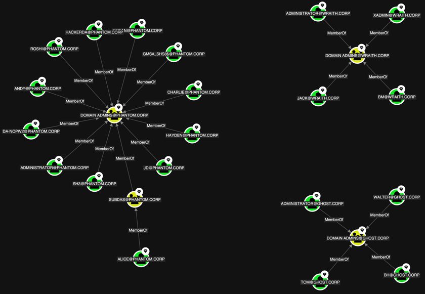 Two Data Stacked Column Graph controls - SpecterOps