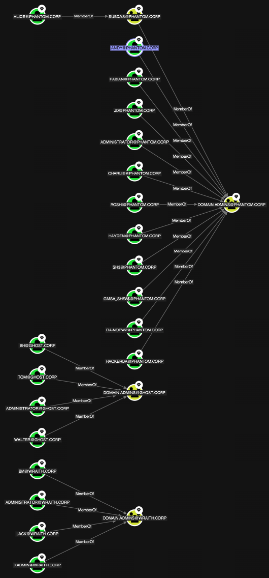 A view showing the Sequential graph layout option on the Explore page