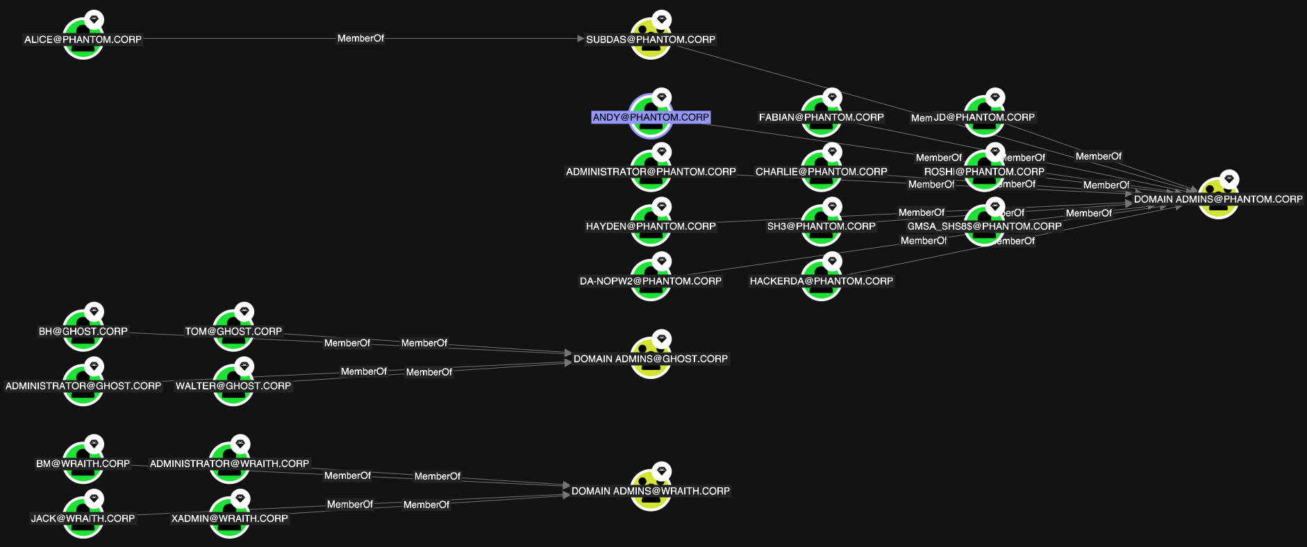 A view showing the Stacked graph layout option on the Explore page