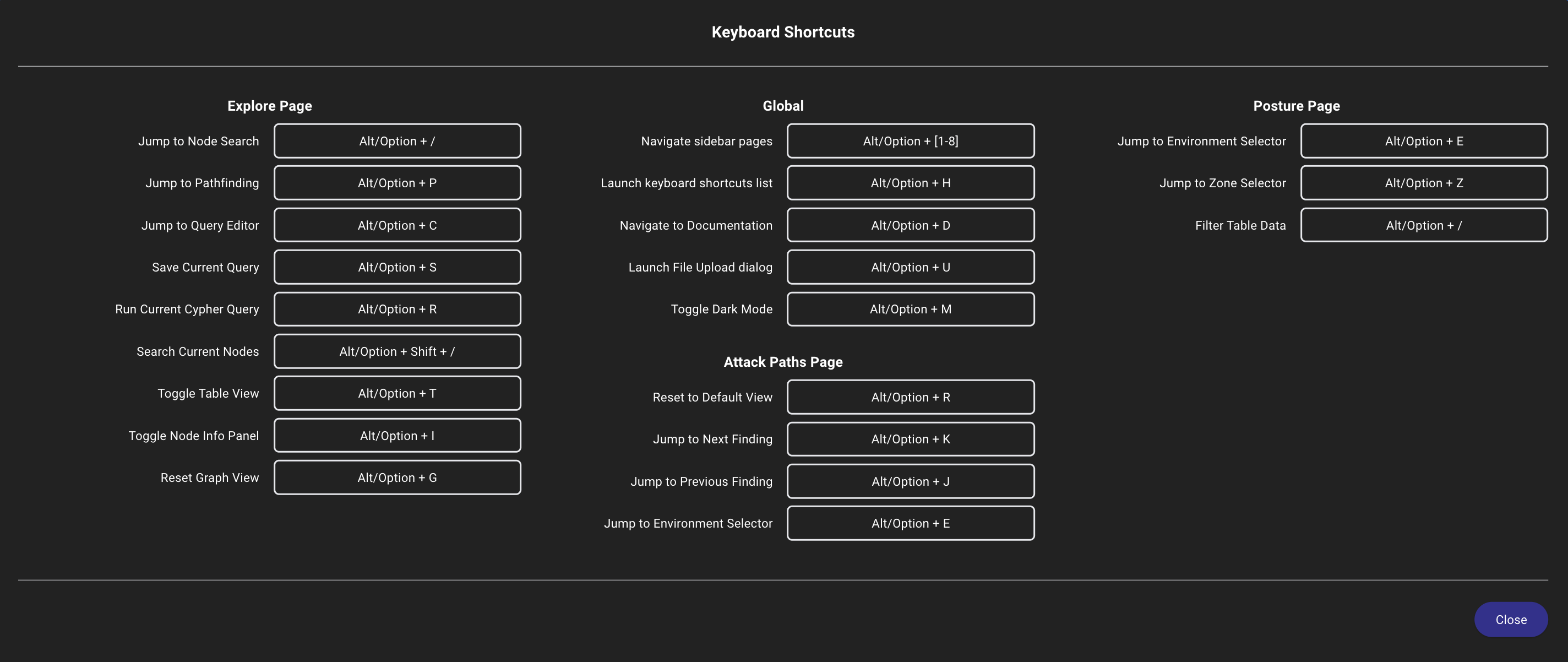 A view of the BloodHound keyboard shortcuts dialog, which lists all available shortcuts and their corresponding actions.
