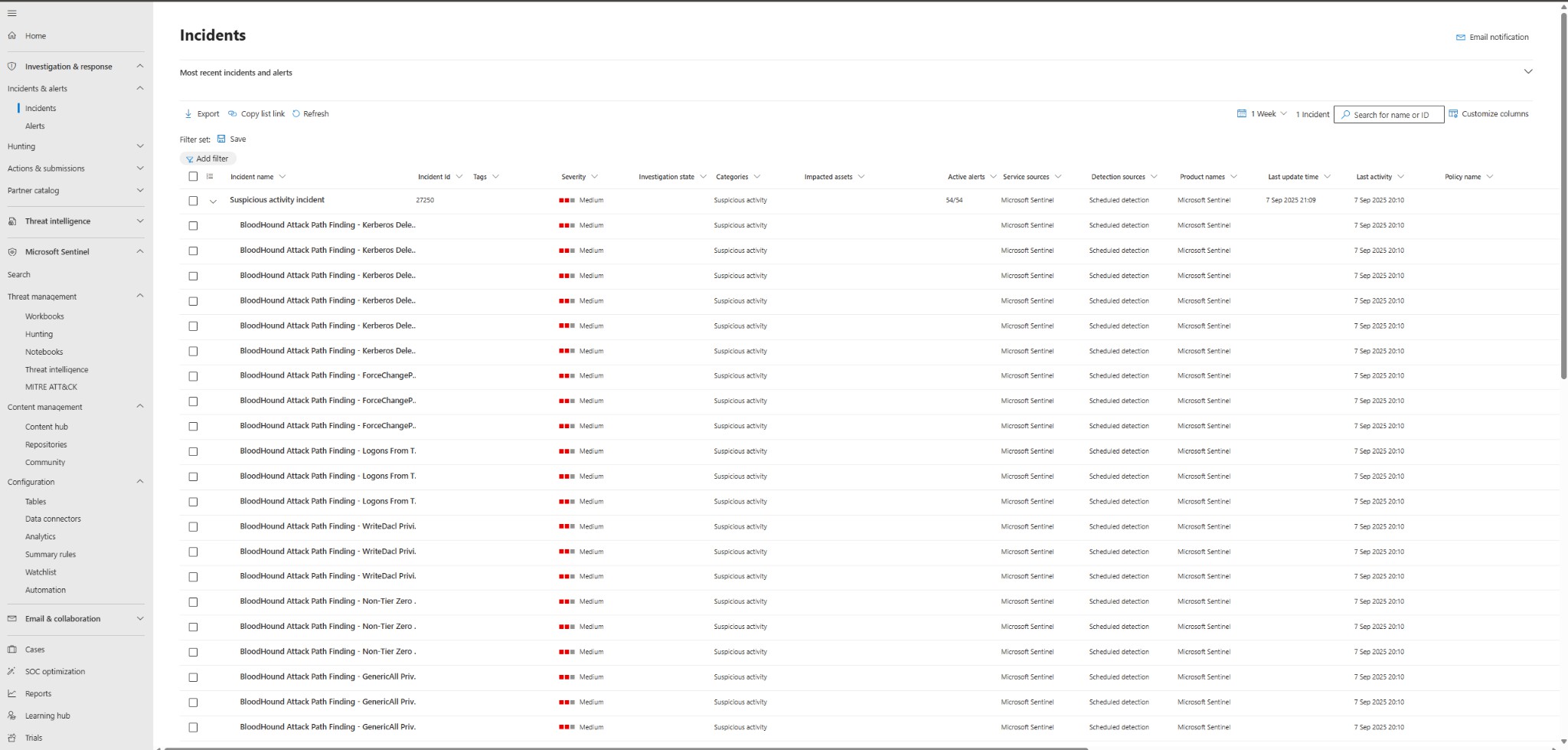 Incidents & Alerts