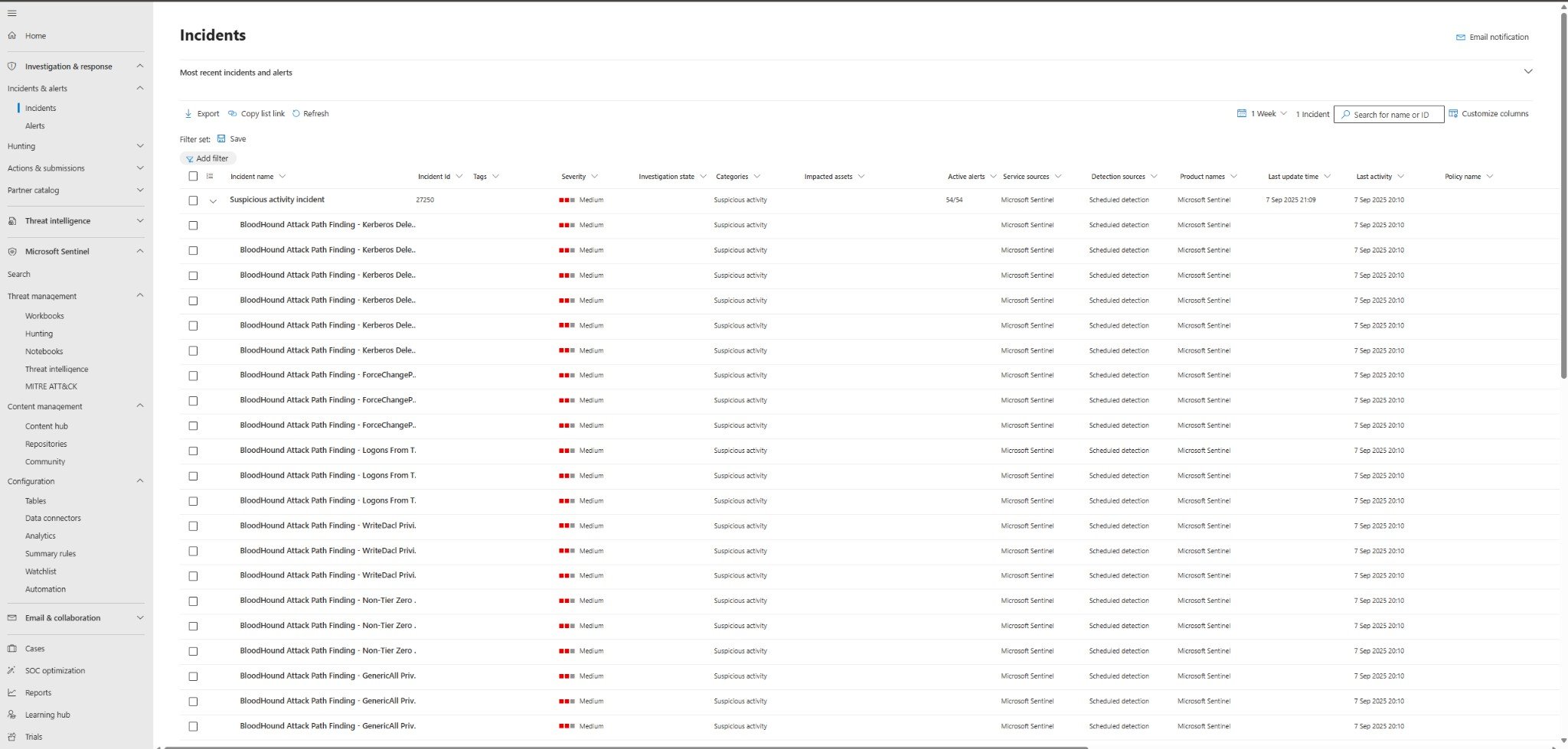 Incidents & Alerts