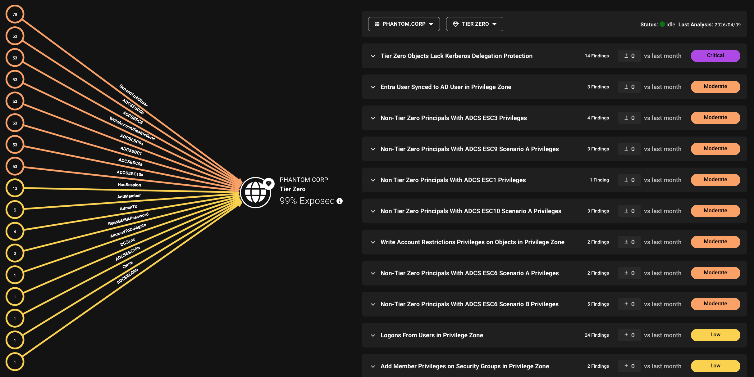 A view of the Attack Paths page that shows the graph view