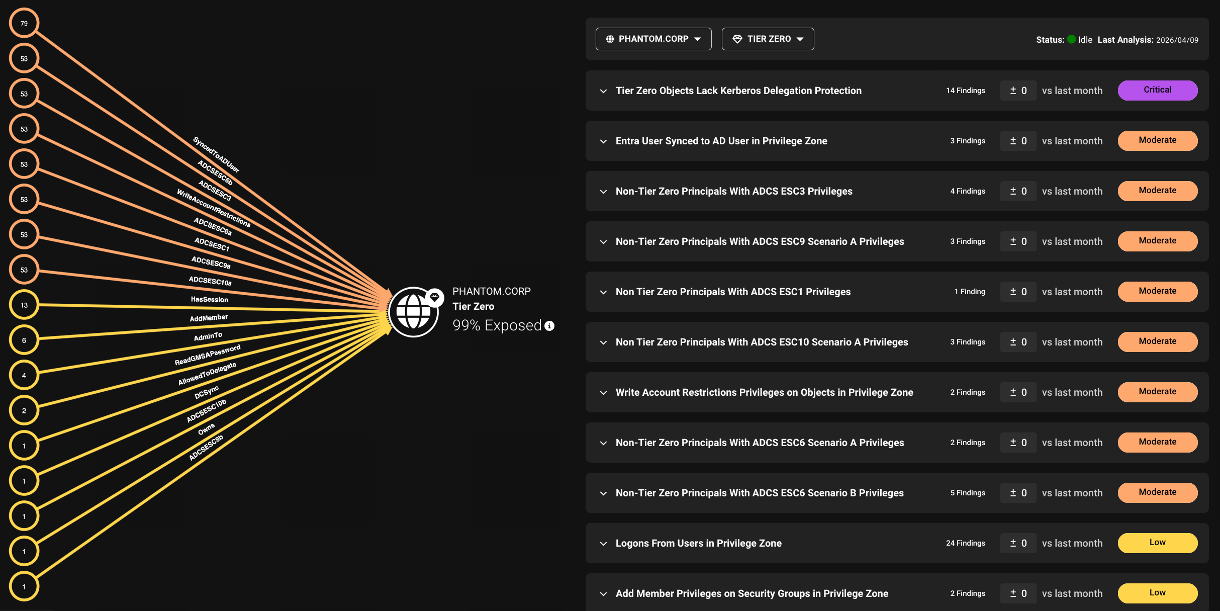 A view of the Attack Paths page that shows the graph view