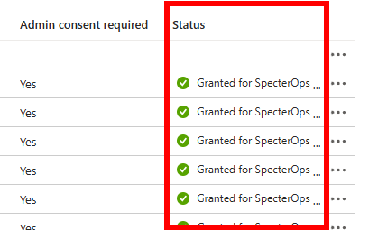 A view of the Azure portal showing the API permissions page with the requested permissions marked as Granted.