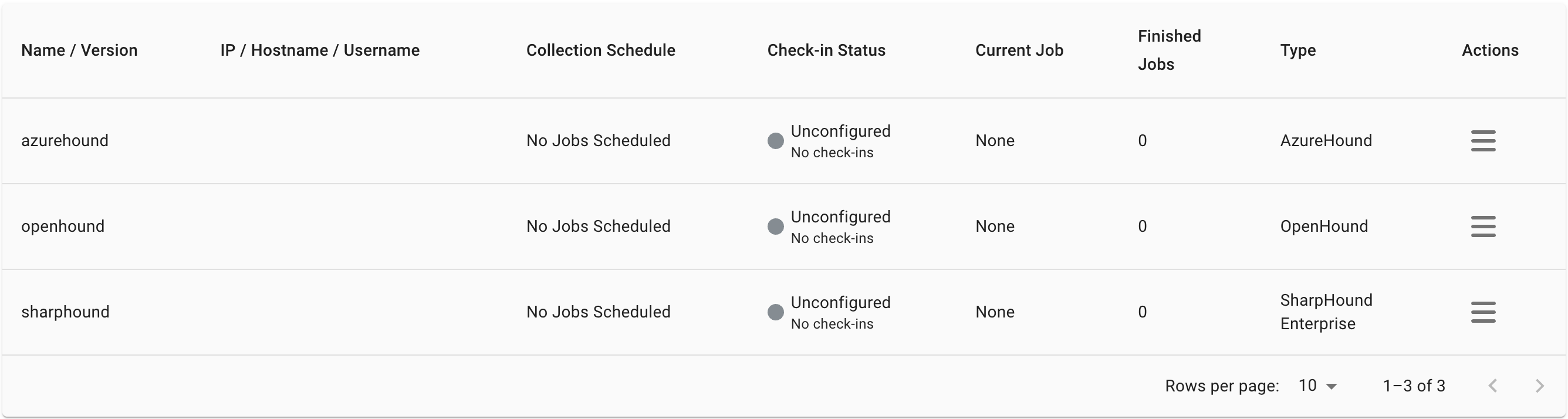 A view of the clients table showing newly created AzureHound, OpenHound, and SharpHound Enterprise collector clients with a status of Unconfigured