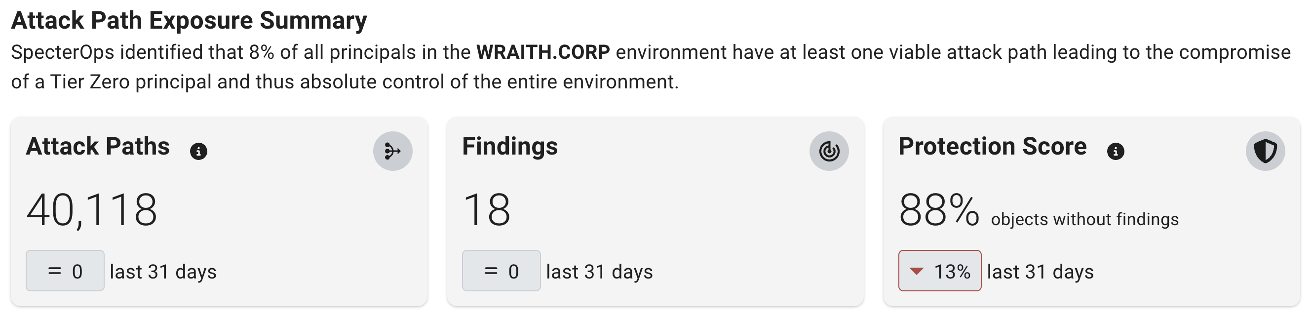A view of the Attack Path Exposure Summary panel on the Posture page
