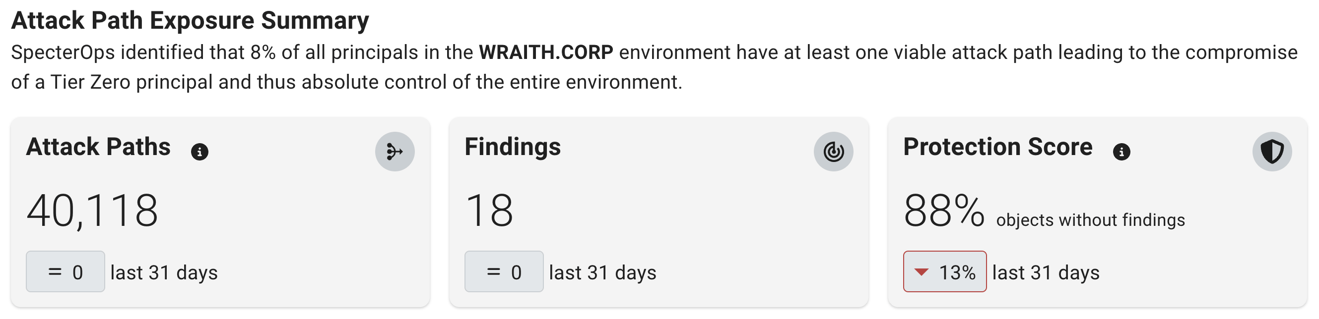 A view of the Attack Path Exposure Summary panel on the Posture page