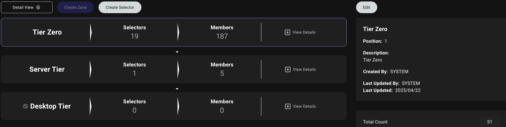 Privilege Zones summary view
