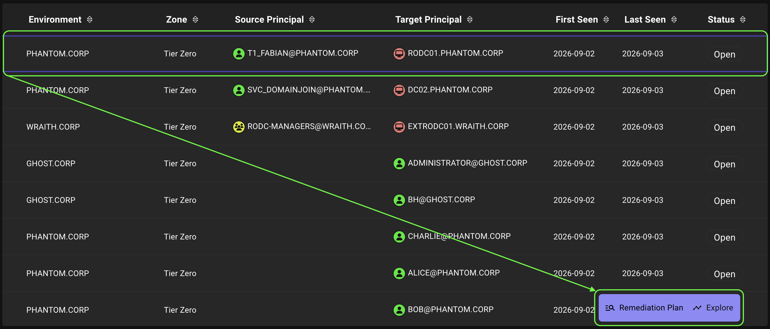The Attack Paths table view with the action menu open