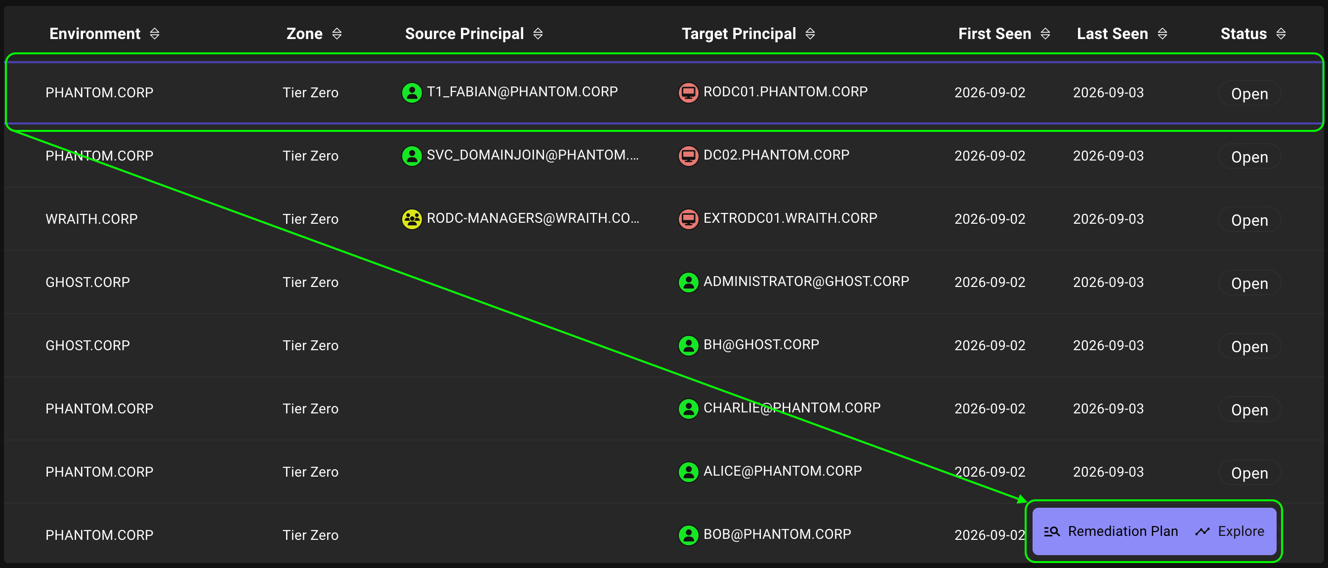 The Attack Paths table view with the action menu open