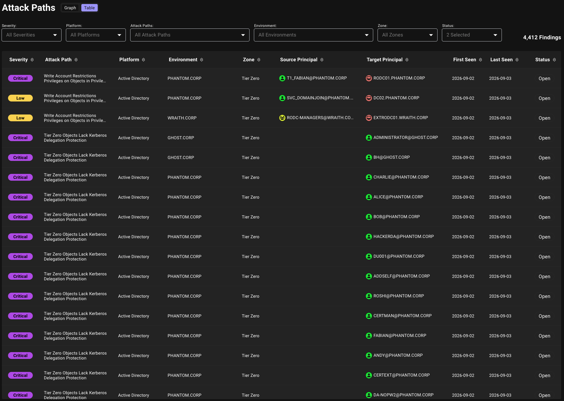 A view of the Attack Paths page that shows the table view