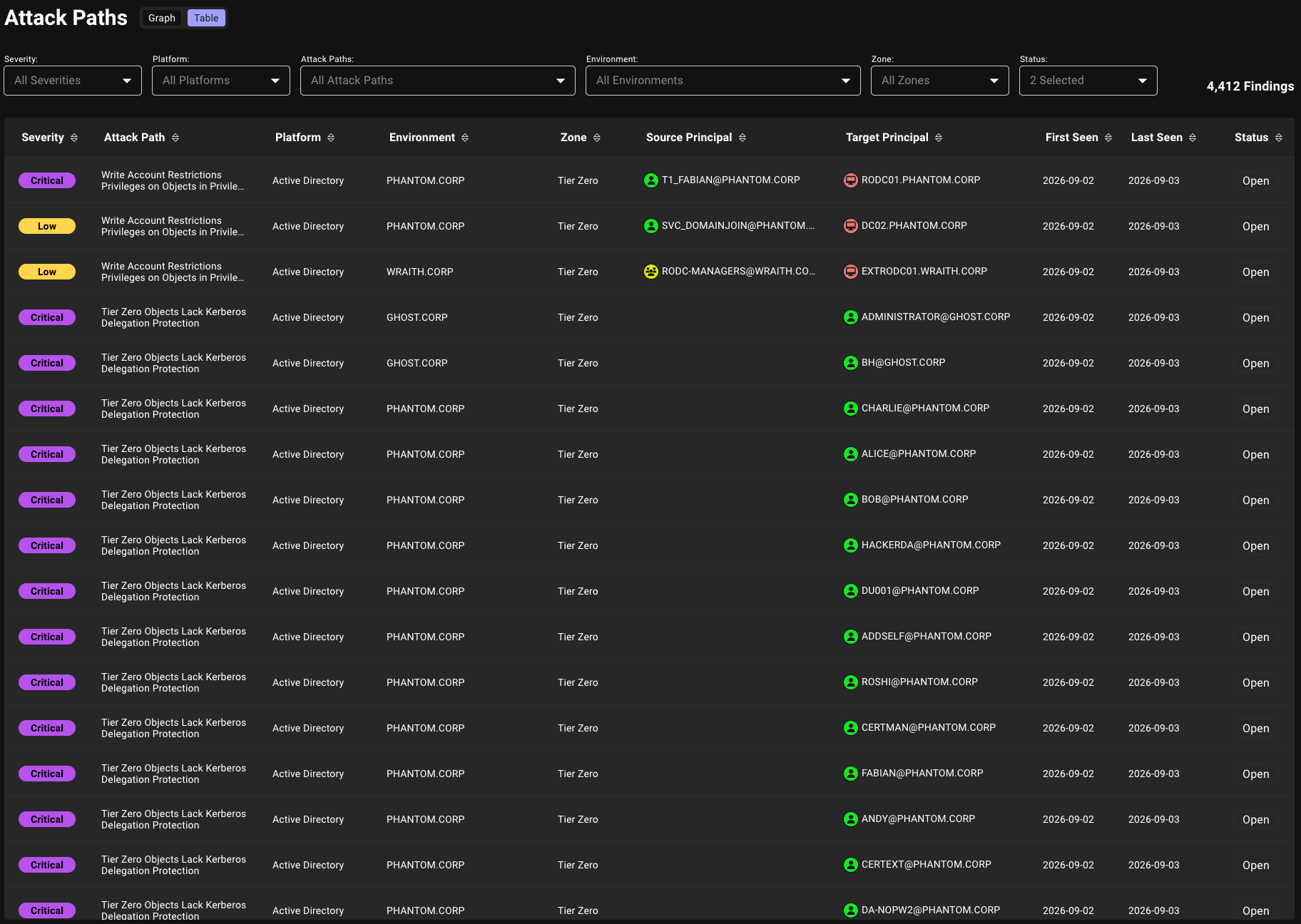 A view of the Attack Paths page that shows the table view