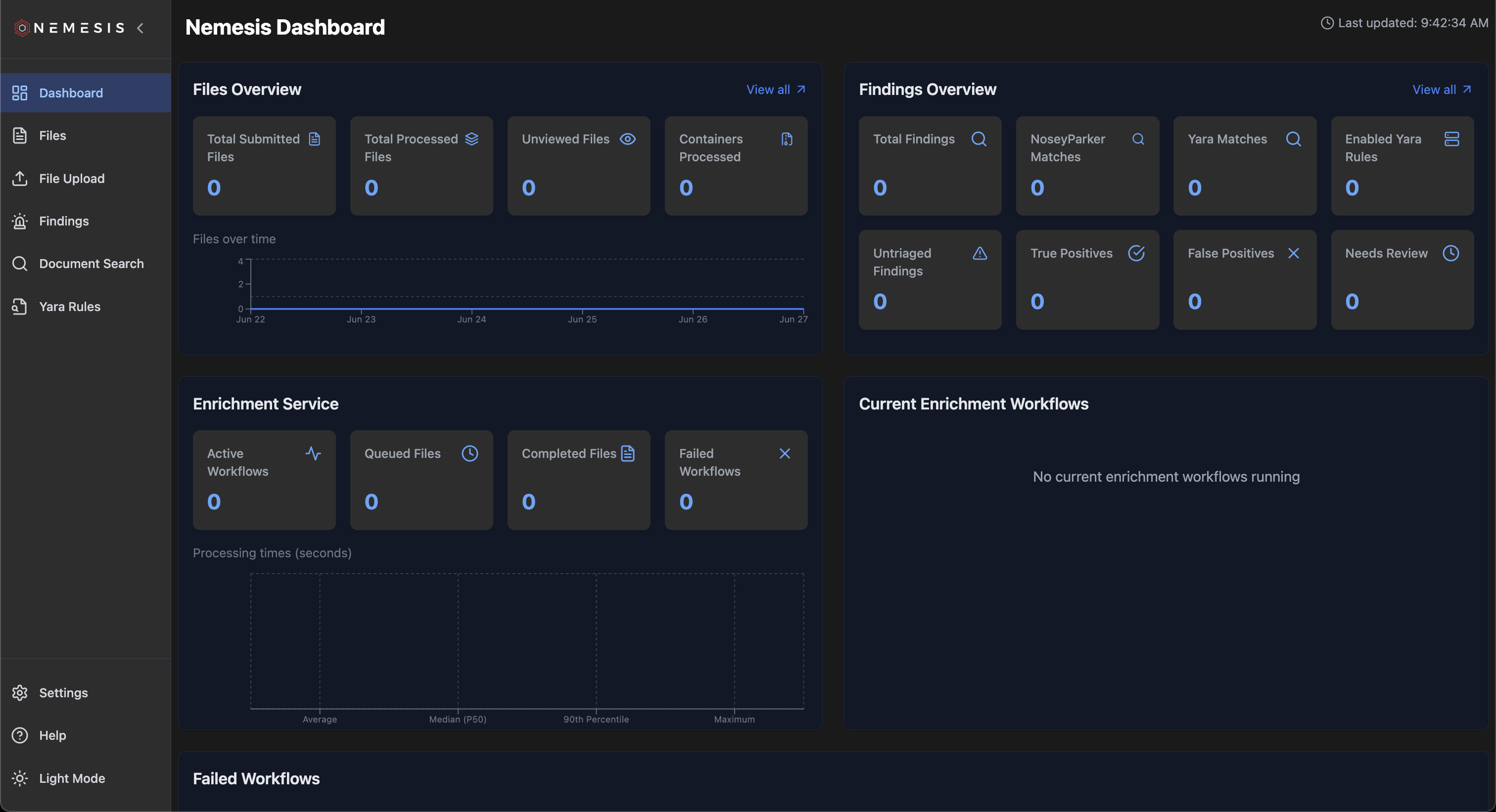 Nemesis Usage Guide - SpecterOps Open Source