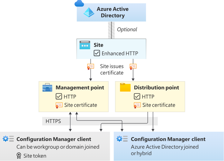 Enhanced HTTP Diagram