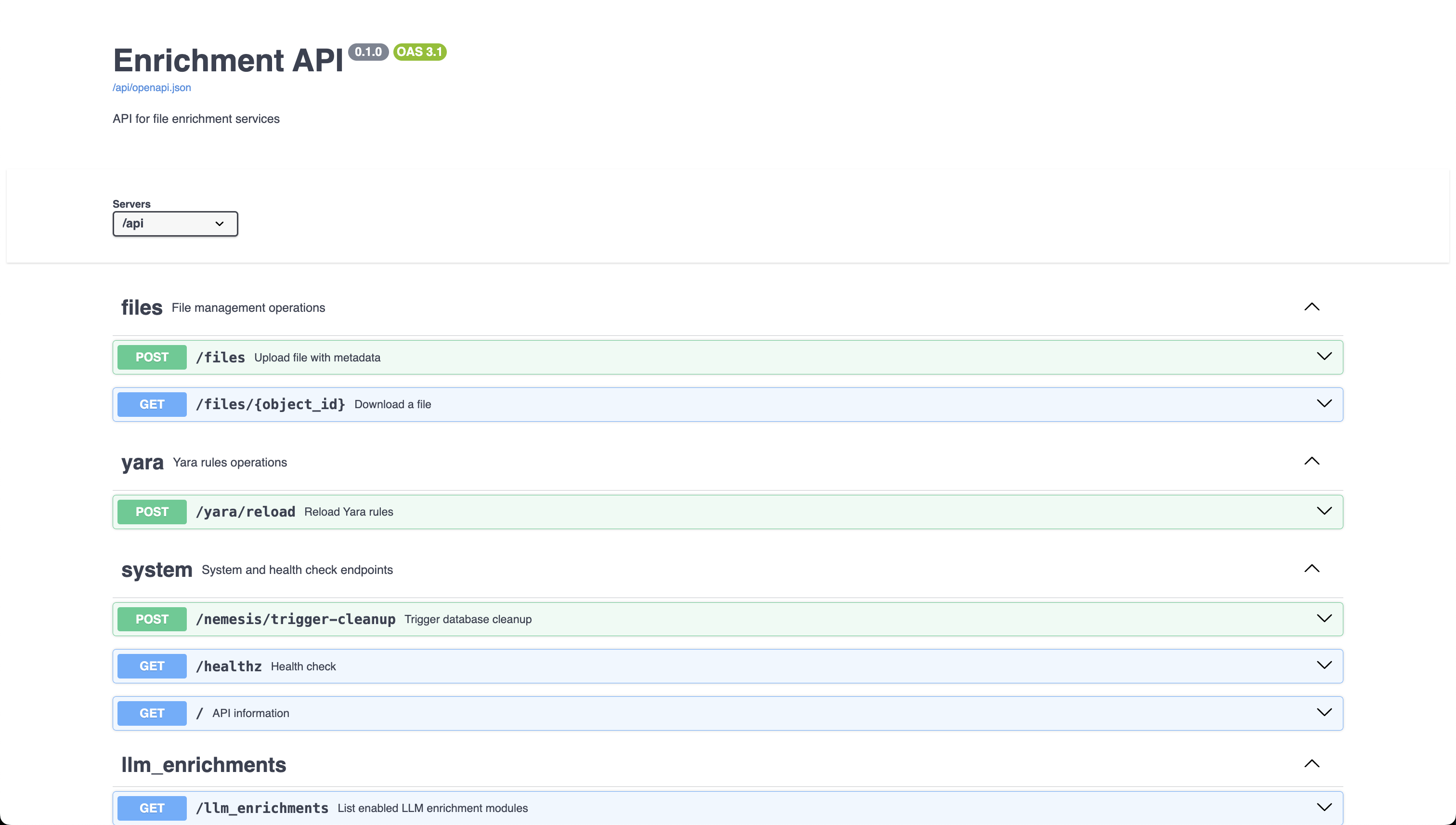 Swagger API Documentation