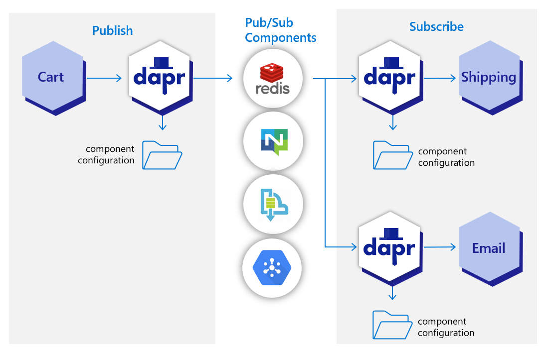 Dapr - SpecterOps Open Source