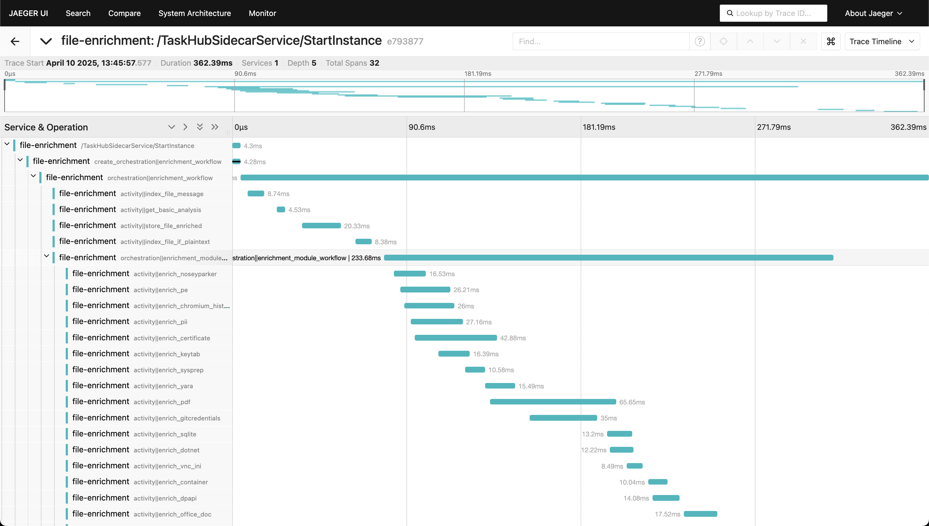 Jaeger trace details