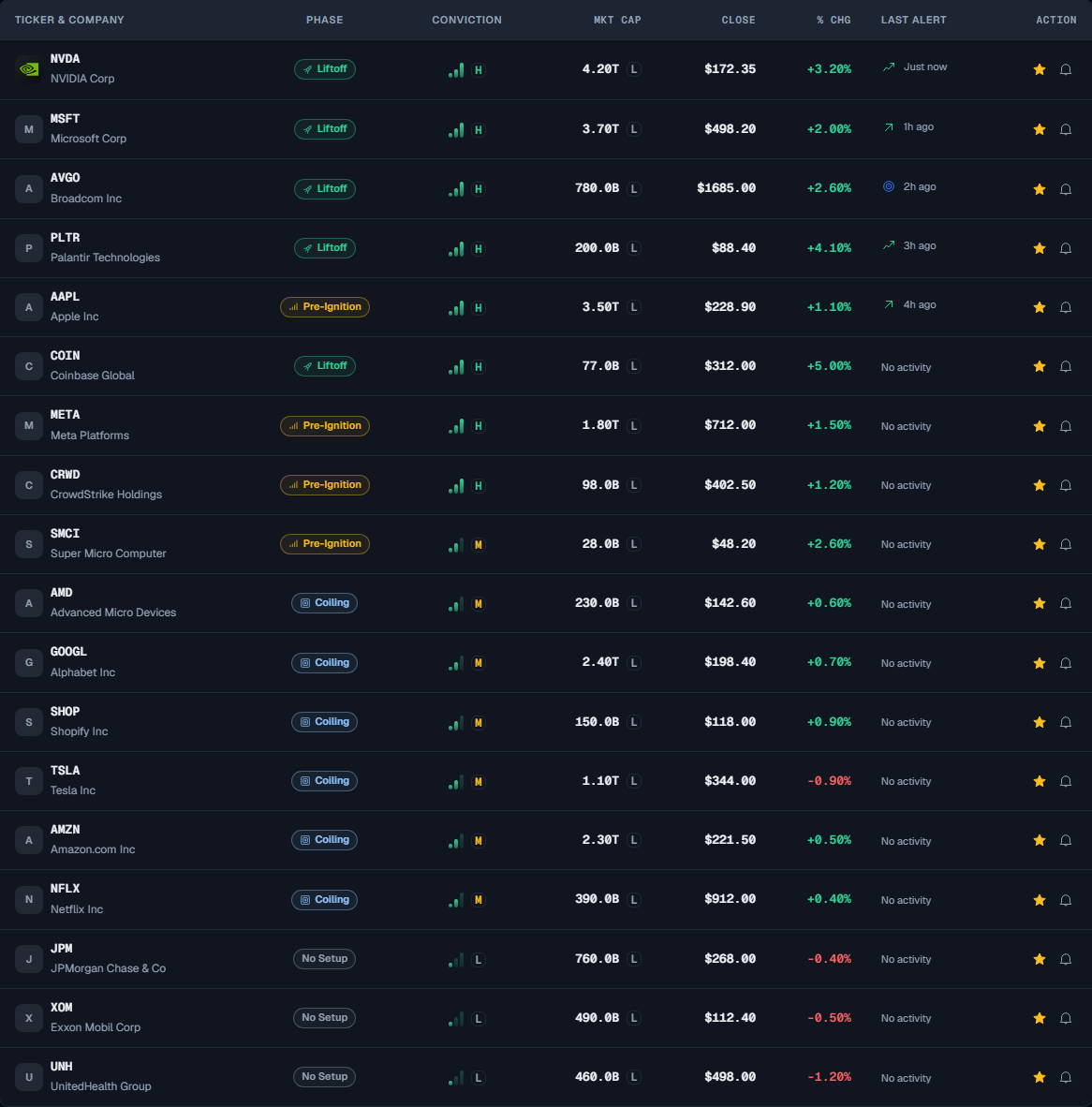 The Watchlist tab, where you track the tickers you save