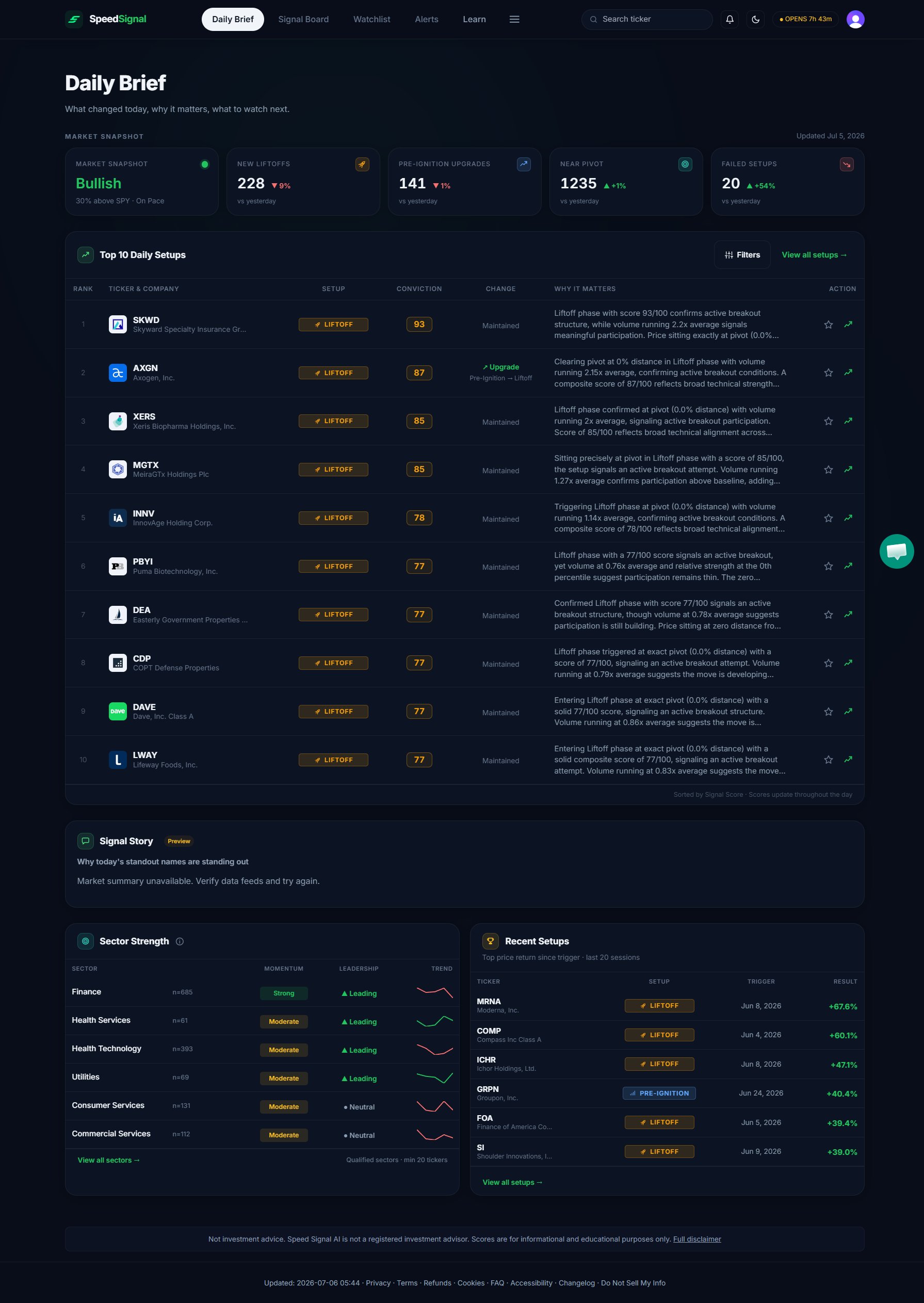 The Daily Brief on first sign-in, with the top navigation, the Market Snapshot KPIs, and the Top 10 Daily Setups table